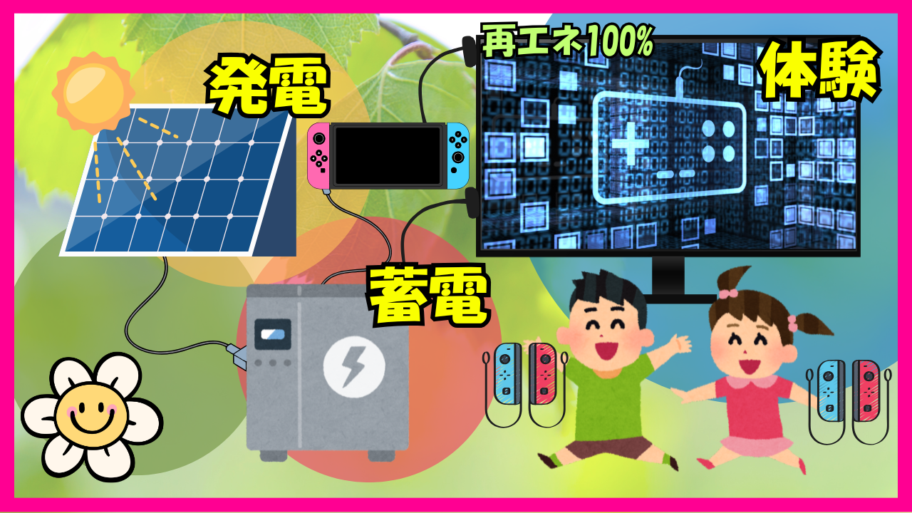 知る”よりも“体験する”から始まる脱炭素 〜再エネ100％eスポーツ体験の 